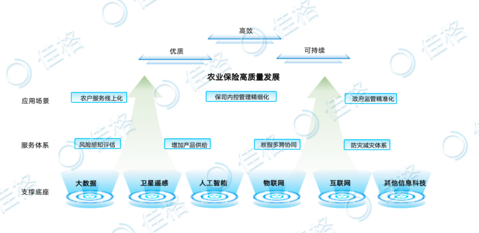 佳格天地与河北征信、秦皇岛独角兽达成战略合作，协同推进农业金融数字化转型